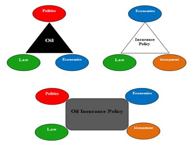 Legal Explanation of Iran's Oil Insurance Policy 